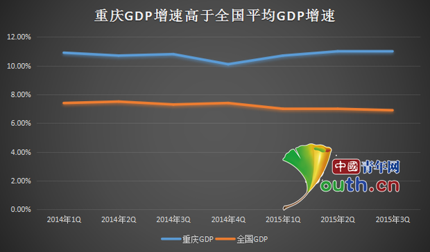 习近平调研为何首站选重庆 五大理念指路改革发展