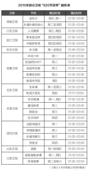 【深度】盘点2015：电视媒体又一年——行业、政策、内容篇