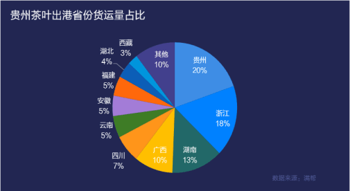 （副头条） 遵义、黔南、铜仁为核心的武陵山区正成为中国绿茶"金三角"