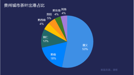 （副头条） 遵义、黔南、铜仁为核心的武陵山区正成为中国绿茶"金三角"