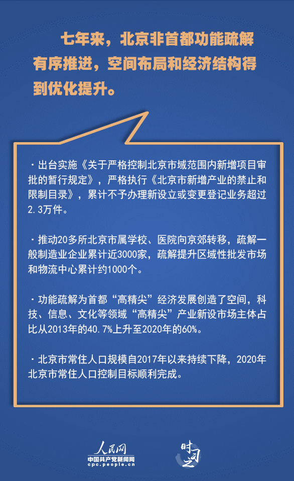 累累硕果 习近平指引京津冀协同发展迈上新台阶