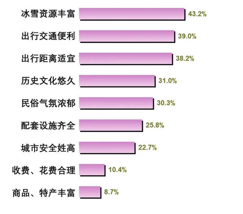 5大关键词揭秘吉林冰雪旅游