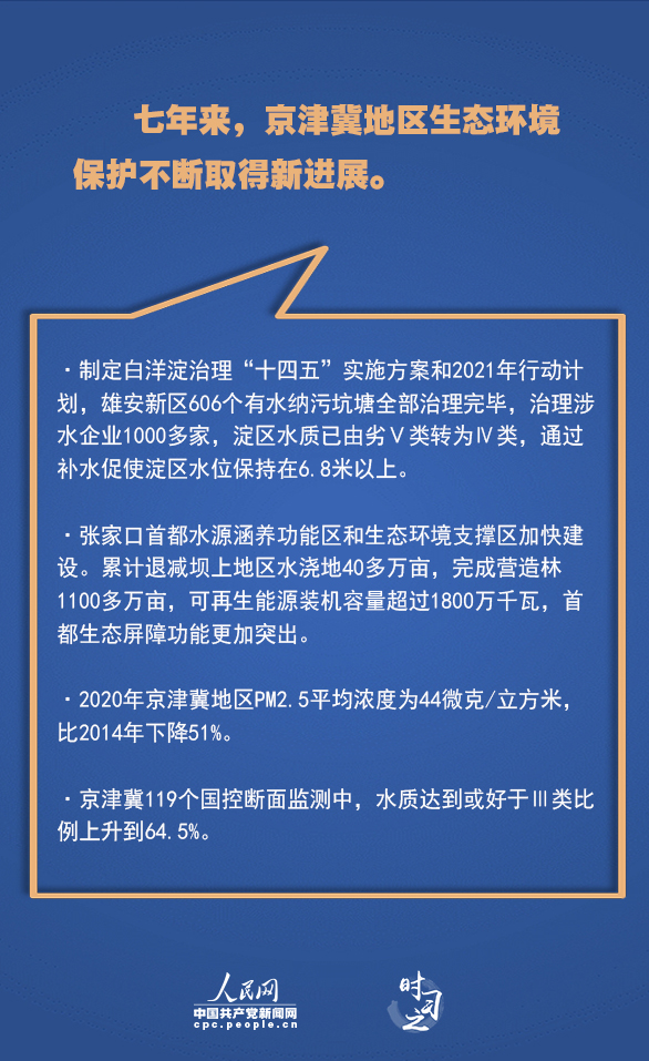 累累硕果 习近平指引京津冀协同发展迈上新台阶