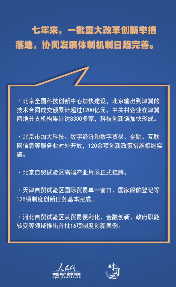 累累硕果 习近平指引京津冀协同发展迈上新台阶