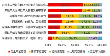 快播不是技术中立而是滥用 保护青少年需清除网上毒瘤