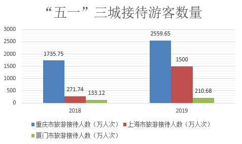 上海最受欢迎的景点竟然是这里！五一出行数据中的细节