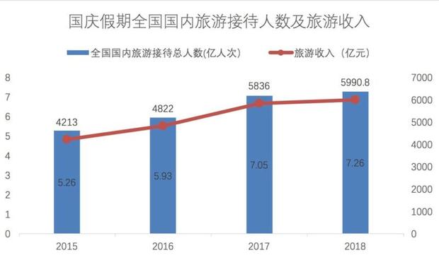 上海最受欢迎的景点竟然是这里！五一出行数据中的细节