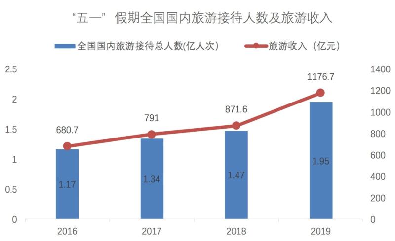 上海最受欢迎的景点竟然是这里！五一出行数据中的细节