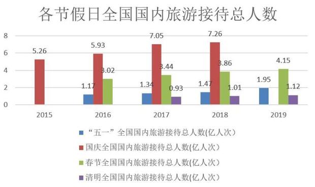 上海最受欢迎的景点竟然是这里！五一出行数据中的细节