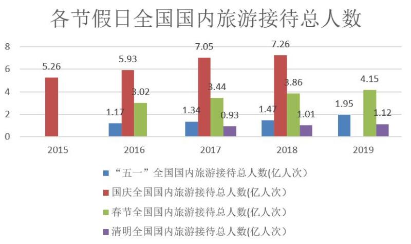 上海最受欢迎的景点竟然是这里！五一出行数据中的细节