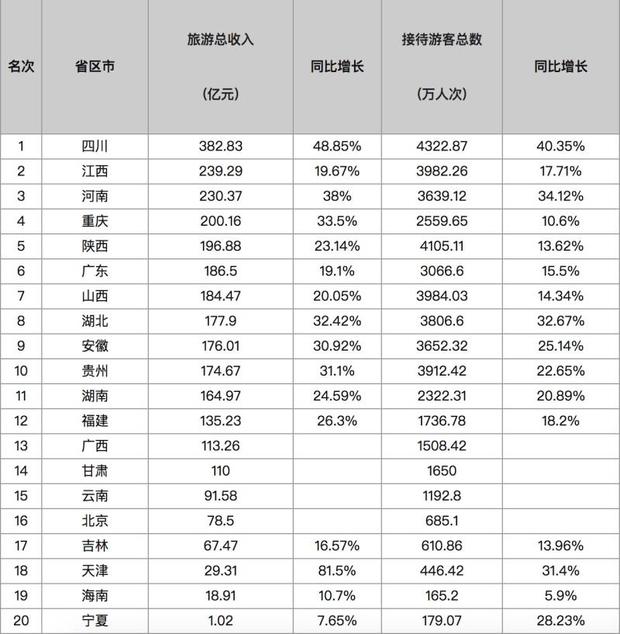 上海最受欢迎的景点竟然是这里！五一出行数据中的细节