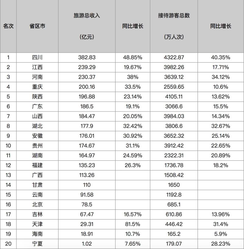 上海最受欢迎的景点竟然是这里！五一出行数据中的细节