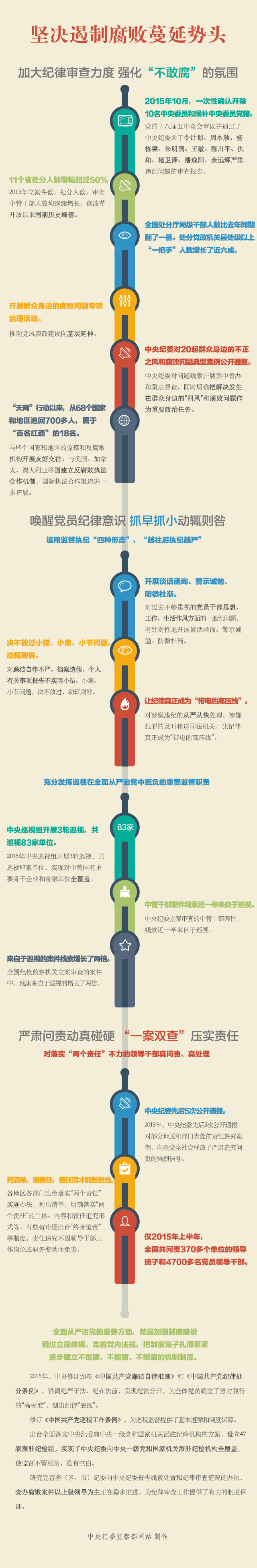 迎接六次全会：坚决遏制腐败蔓延势头