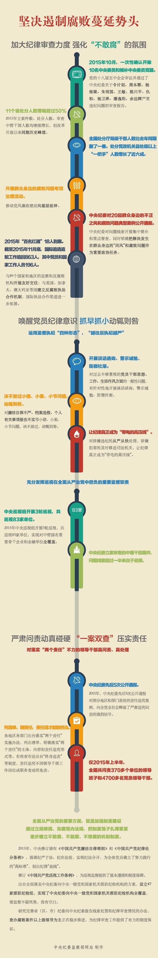 迎接六次全会：坚决遏制腐败蔓延势头