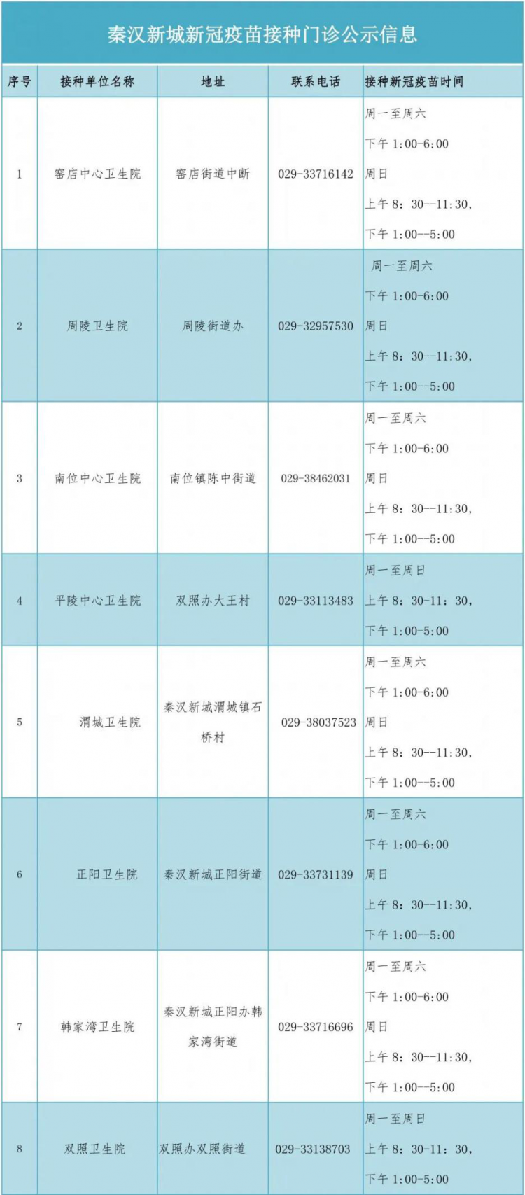 （转载）西咸新区秦汉新城全面开展新冠病毒疫苗全民免费接种工作