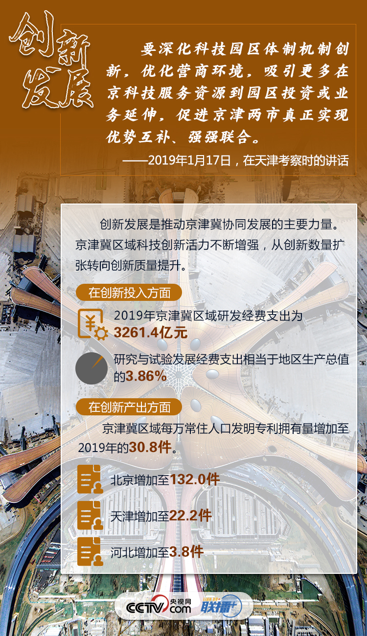 联播+｜新发展理念指引 习近平支招京津冀协同发展