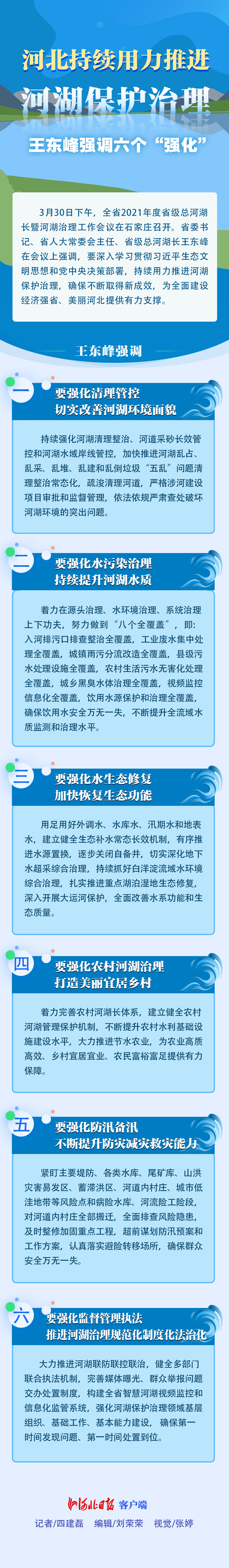 长图 | 河北持续用力推进河湖保护治理，王东峰强调六个“强化”