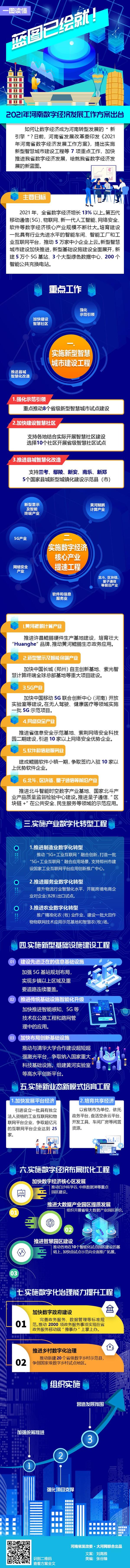 2021年河南数字经济发展工作方案出台（附图解）