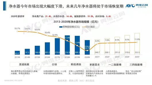 科技引领为健康生活赋能，AWE2021环境电器展馆前瞻