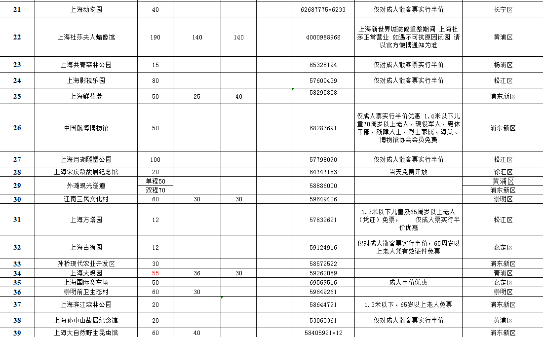 半价！“中国旅游日”上海70家景区将实行门票优惠（附表）