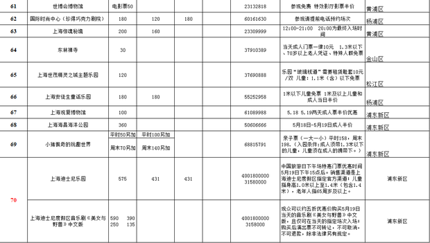 半价！“中国旅游日”上海70家景区将实行门票优惠（附表）