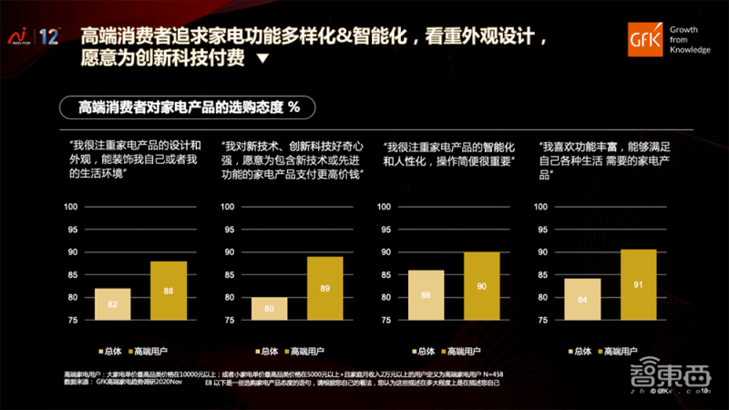 巨头将齐亮相AWE2021炫技！主动智能打地基 未来的智慧城市缩影