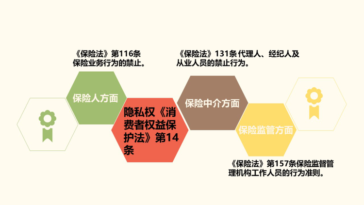 消费风险提示《消费者权益保护法》之消费者权利解读