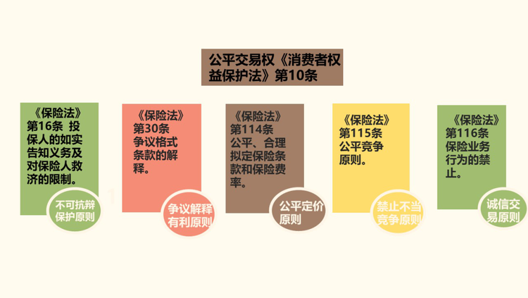 消费风险提示《消费者权益保护法》之消费者权利解读