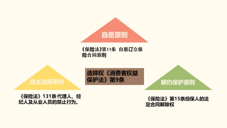 消费风险提示《消费者权益保护法》之消费者权利解读