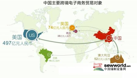 中国跨境电商加快从实物向服务扩张