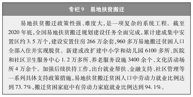 受权发布：《人类减贫的中国实践》白皮书