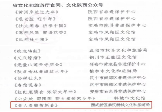 秦汉新城《秦人秦鼓贺新春》视频获陕西省文化和旅游厅通报表扬