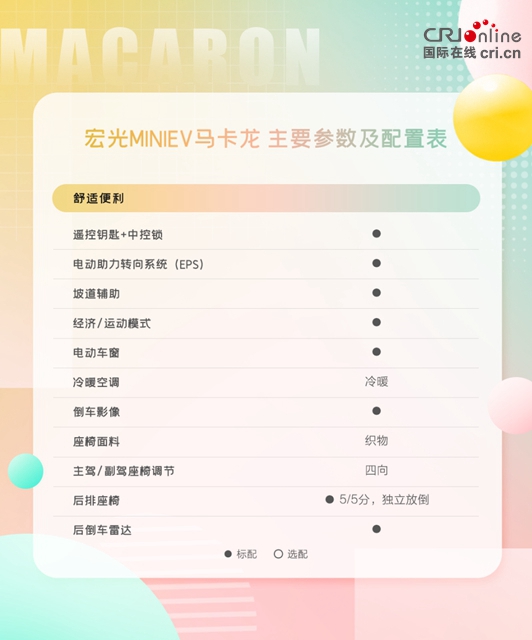 汽车频道【资讯】配置曝光 预订开启 宏光MINIEV马卡龙携宠粉礼遇出色来袭