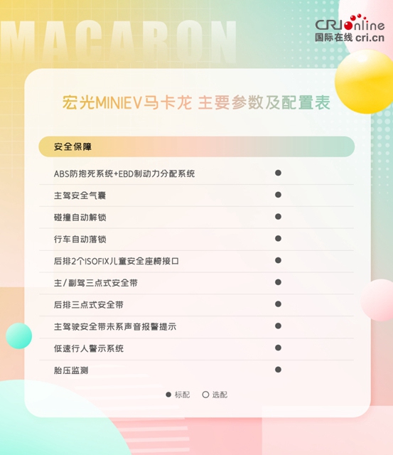 汽车频道【资讯】配置曝光 预订开启 宏光MINIEV马卡龙携宠粉礼遇出色来袭