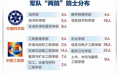 中国解决先进导弹和高超声速飞行器关键气动问题