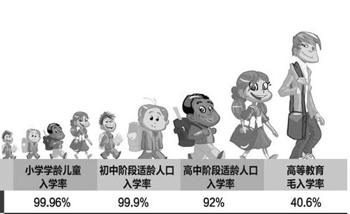 【教育（图片+摘要）】中央深化教育体制改革 试行学区化管理