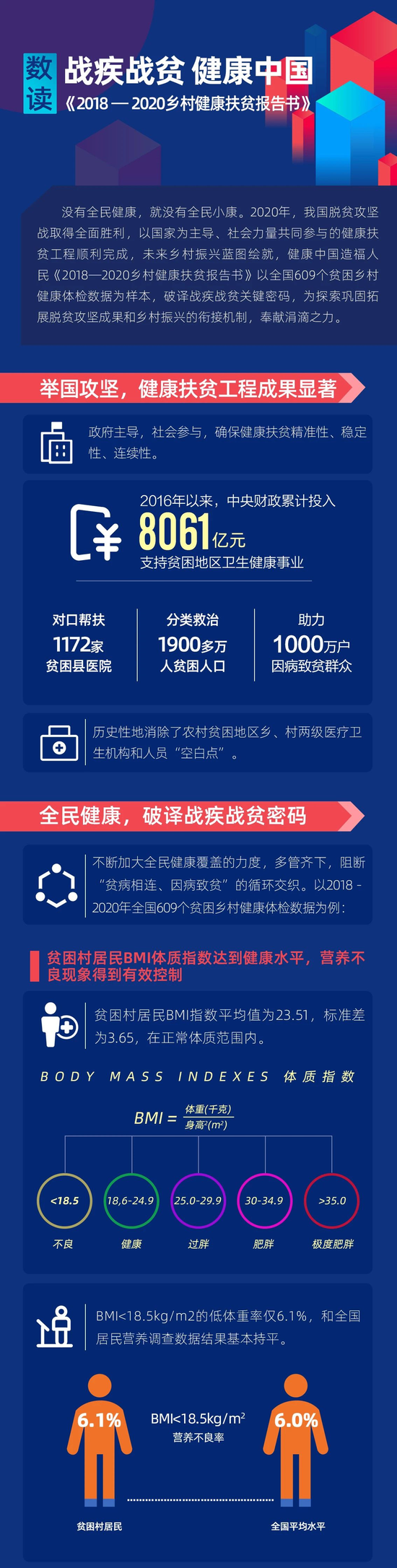 科技赋能 健康乡村 来看平安的这份报告书