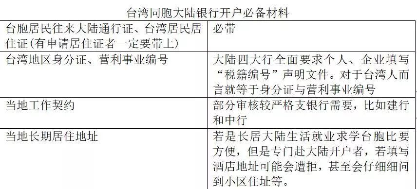 大陆生活全攻略：台湾同胞大陆银行开户攻略