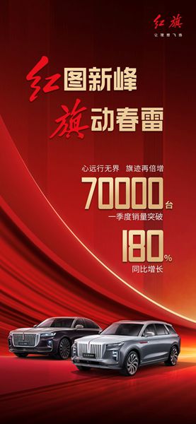 红旗一季度销售7万台 同比增长180%