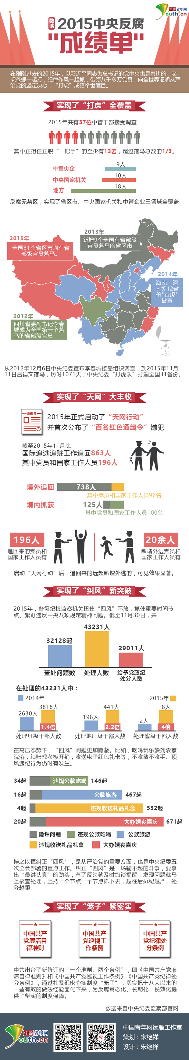 习近平铁腕反腐3年 政治生态日渐清朗