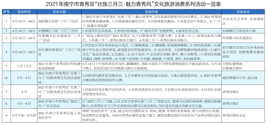 南宁：赶歌圩赏舞龙盛宴 青秀区邀您来过节