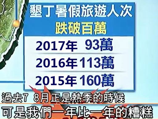 十一黄金周台湾惨凄凄 少了陆客台观光业老板心淌血