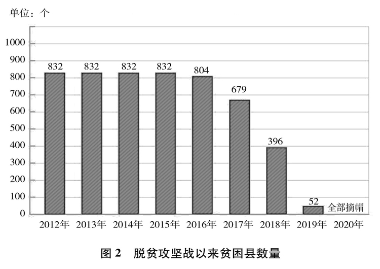 受权发布：《人类减贫的中国实践》白皮书