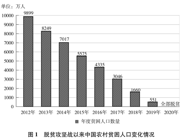 受权发布：《人类减贫的中国实践》白皮书