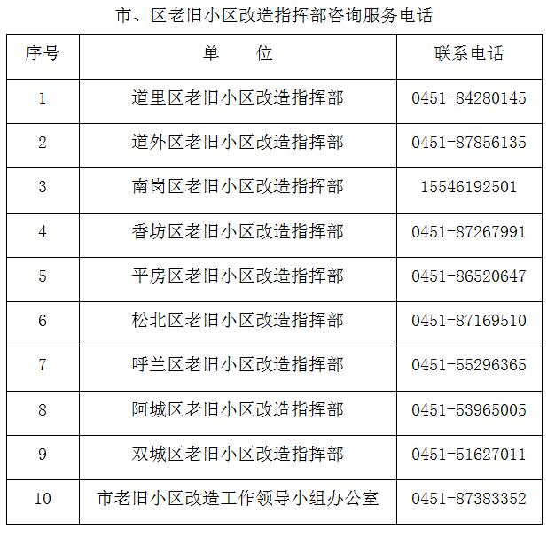 2021年哈市将改造1003万平方米老旧小区