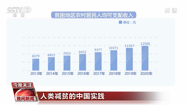 划重点！从《人类减贫的中国实践》白皮书看中国脱贫攻坚