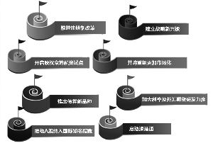 证监会主席肖钢定调2016年证券期货监管工作