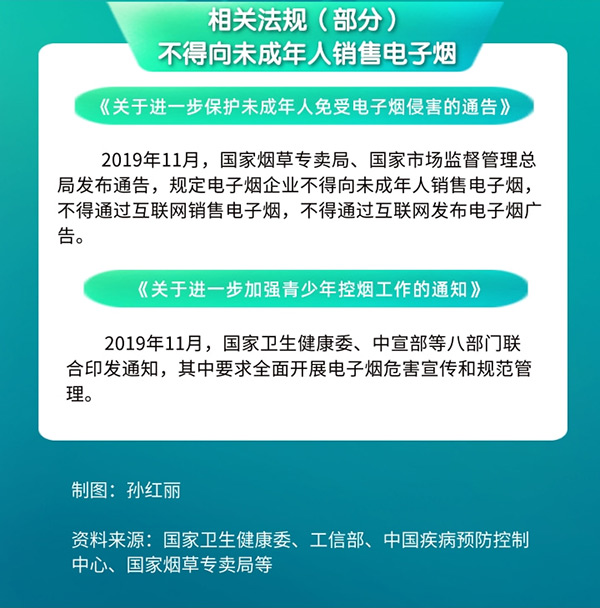 关于电子烟对青少年的危害，你需要知道这些