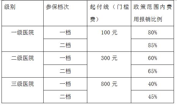 【社会民生 列表】异地就医不备案只能报销20%? 看官方如何回应