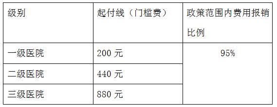 【社会民生 列表】异地就医不备案只能报销20%? 看官方如何回应